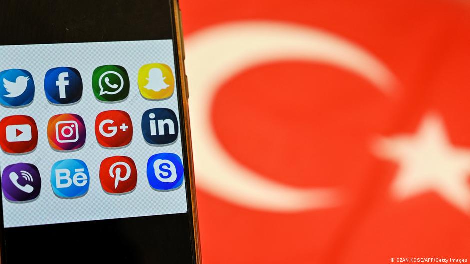Social Media Identity Verification Debate in Turkey: Security or Surveillance?