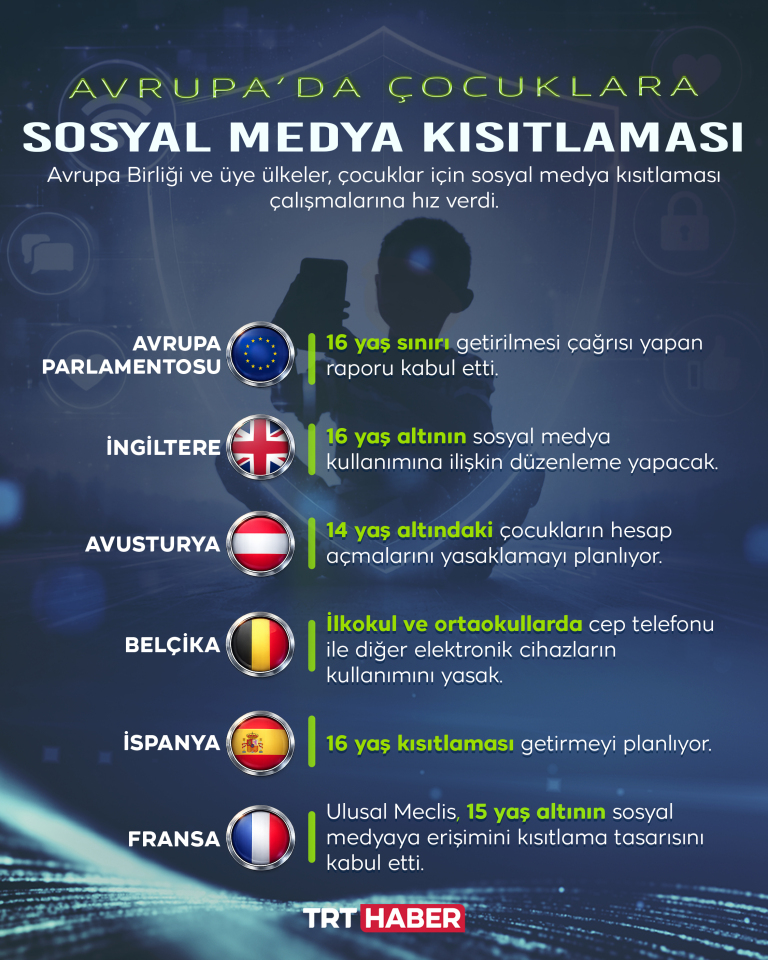 European Union Accelerates Efforts to Restrict Social Media for Children