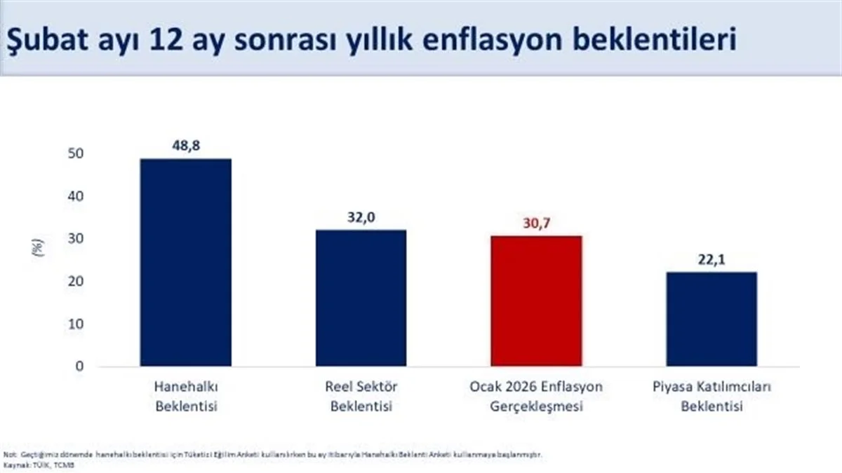 Hazine ve Maliye Bakanı Mehmet Şimşek, dezenflasyon sürecini desteklemeye devam ettiklerini açıkladı