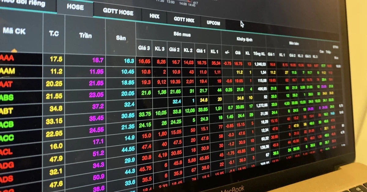 VN-Index 9 Eylül’de 3,32 Puan Düşüşle Kapanıyor
