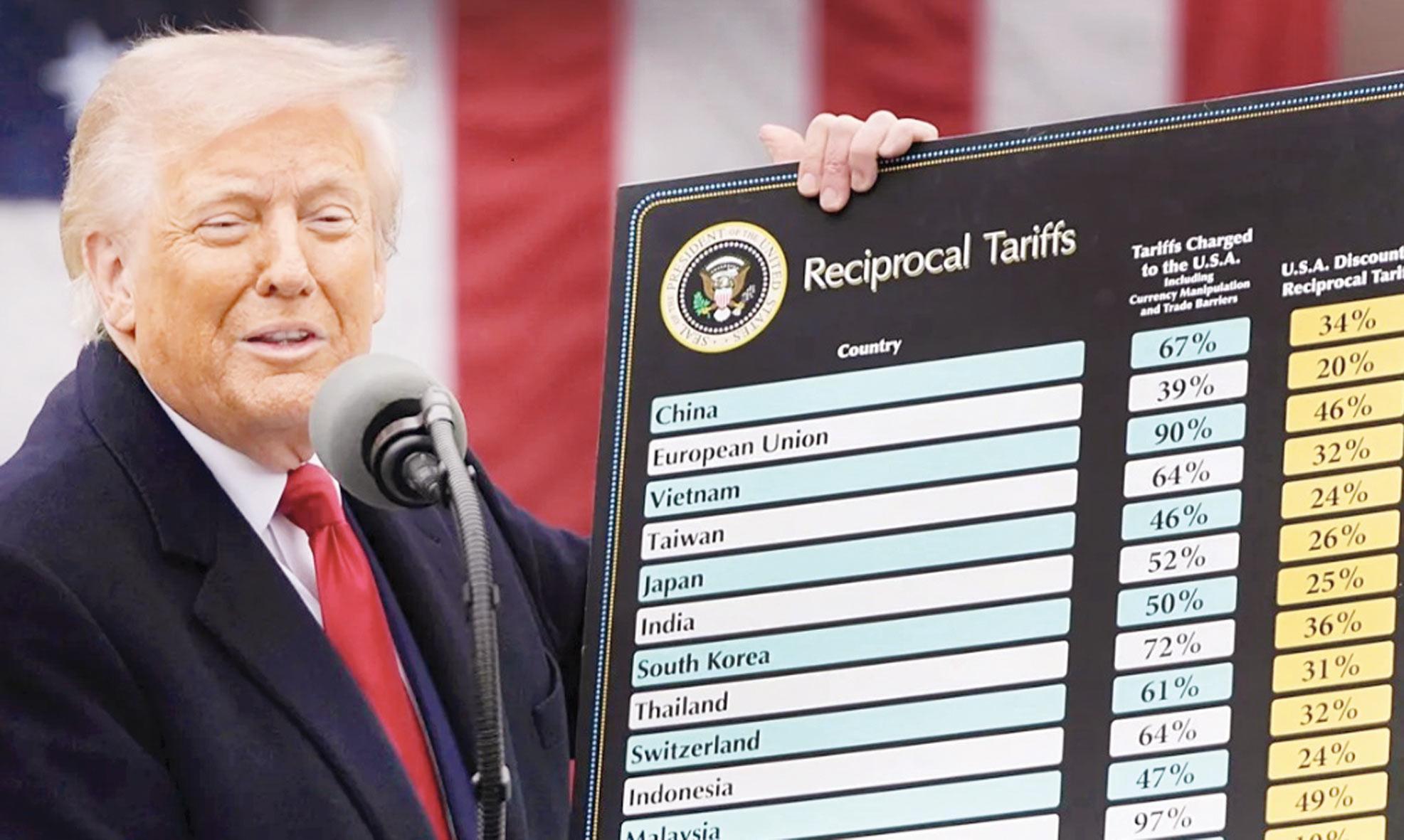 ABD Yüksek Mahkemesi Trump'ın Gümrük Vergisi Yetkisini İptal Etti