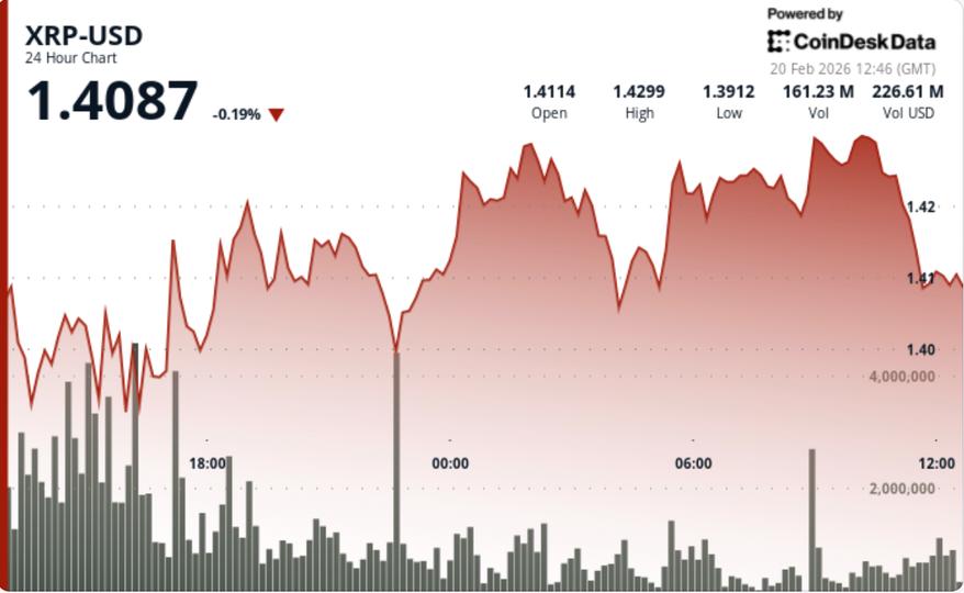 XRP fiyat haberleri: Dalgalanmanın 2024 dip seviyelerine gerilemesiyle Ripple bağlantılı token için sırada ne var